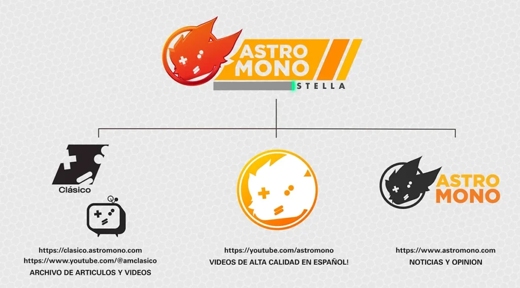 Diagrama mostrando los diferentes sitios web que componen ASTROMONO Stella.