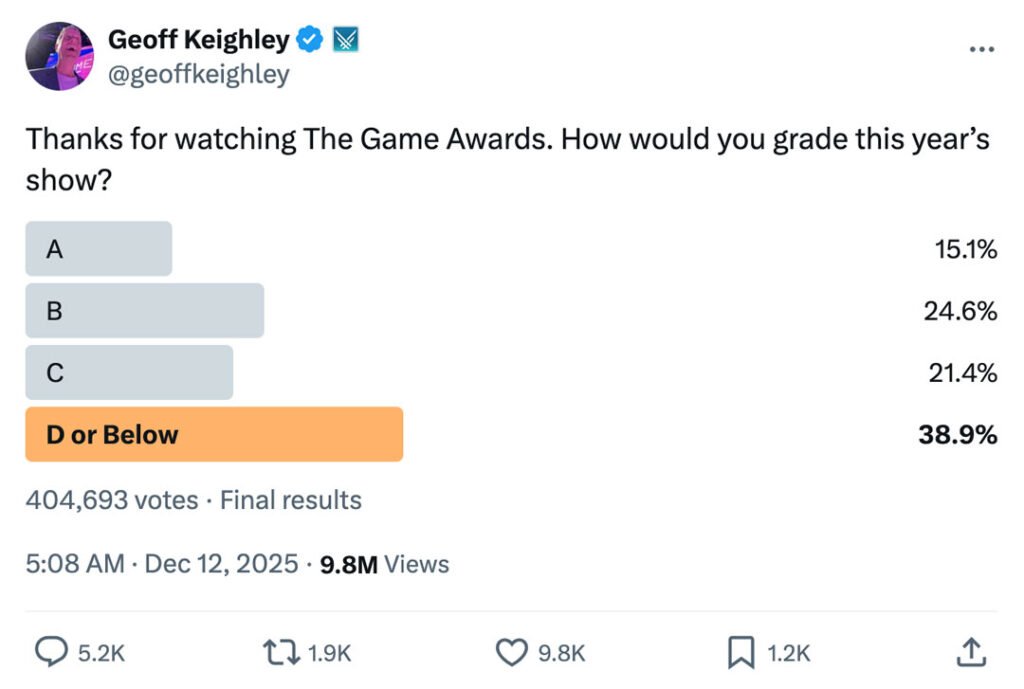 Encuesta de satisfacción de los Game Awards 2025 en X.